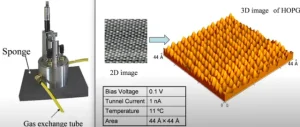 Scanning Tunneling Microscope (STM) used for observing atoms and molecules, playing a key role in the advancement of nanotechnology.